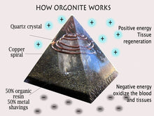 Load image into Gallery viewer, Rainbow Flower of Life Black Tourmaline Orgone / Orgonite Pyramid
