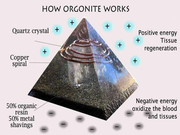Amethyst Orgone Pyramid - Flower Of Life - Divine Clarity